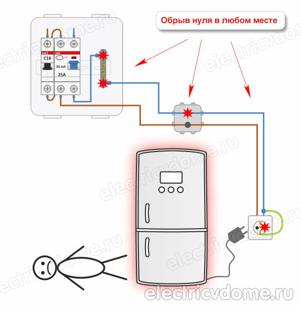 3. Мегаомметры