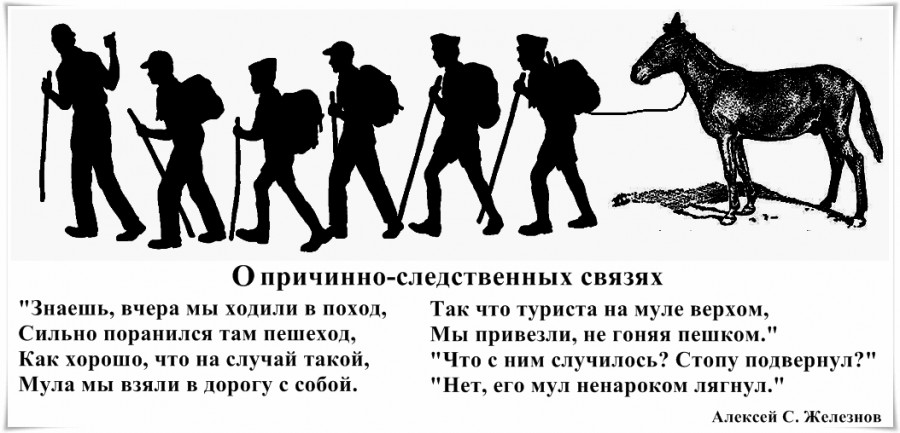 Завершая изучение параграфа 2 заполните схему установив причинно следственные связи