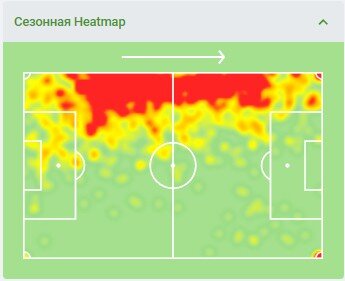 Тепловая карта Классена в матчах за "Тироль". Обратите внимание, что Леон действует по всей бровке, часто подключается к атакам. Скрин из  SofaScore. Листайте картинку вправо