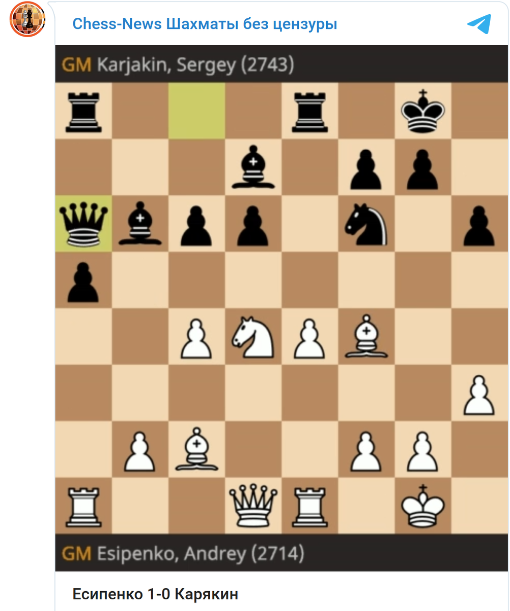 Вейк-ан-Зее: один индиец с ковидом, другой лидирует | Chess-News Шахматы |  Дзен