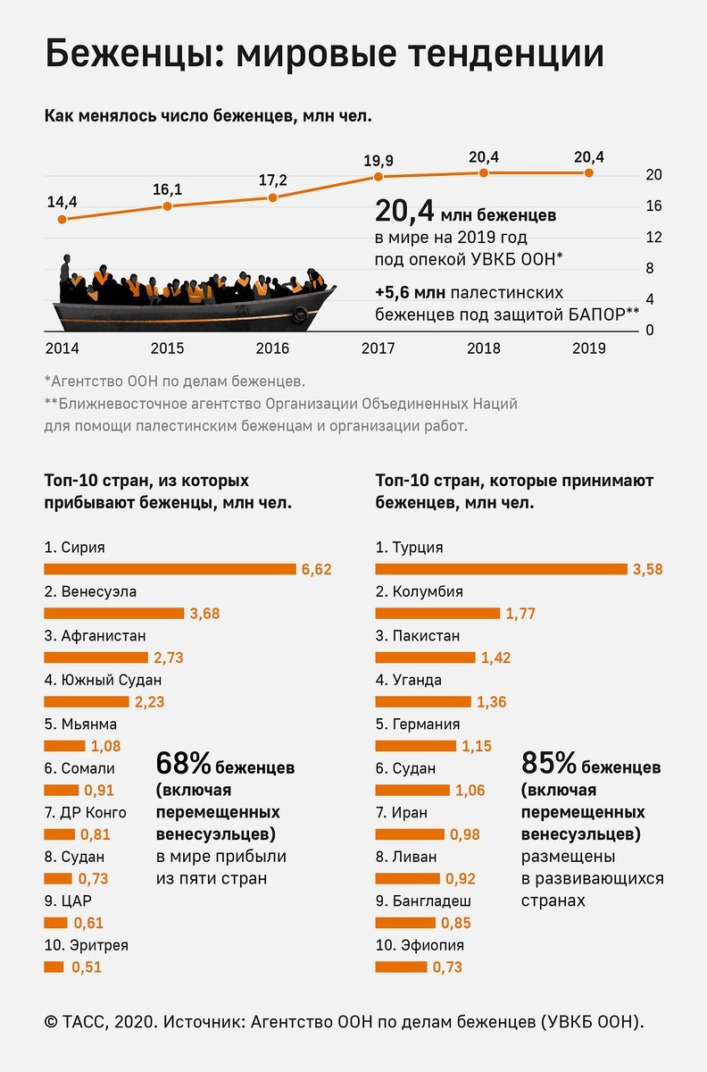 Ничего личного – просто бизнес. Или на войне не обязательно воевать самому  | Кольцо времени | Дзен