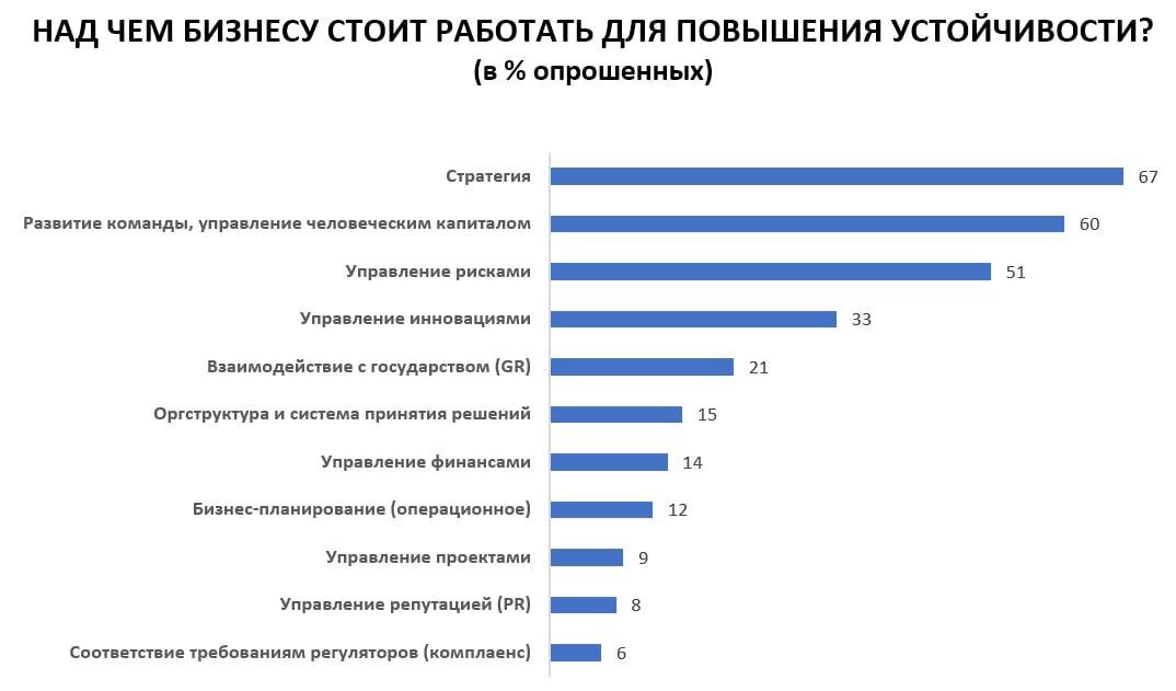 Ассоциация профессиональных директоров АНД