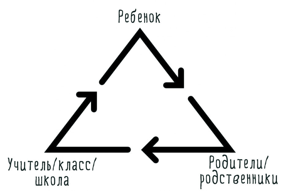 «Для меня профессия учителя — это возможность раскрыть свои творческие способности»