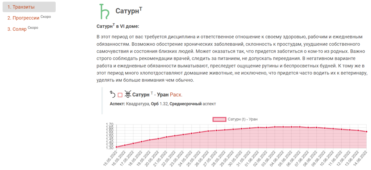 Транзитные планеты в домах