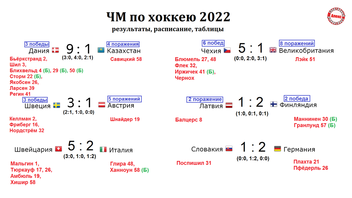 Расписание хоккея 2022