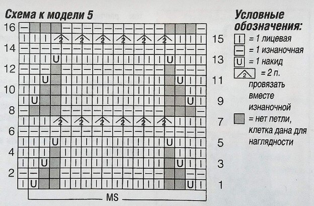 Лавандовое настроение в летних изделиях. Обзор майского журнала "Сабрина" Мой Ми