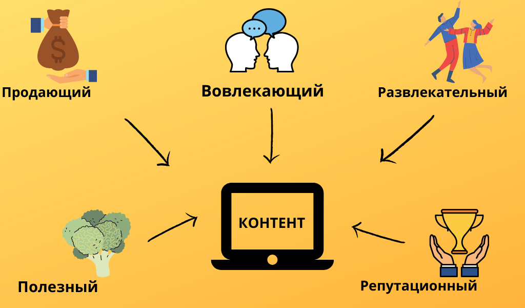 Контент в моменте