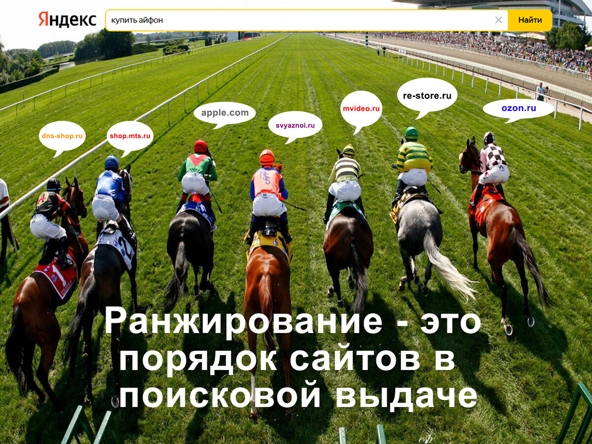 Наглядно о том, что такое ранжирование сайтов.