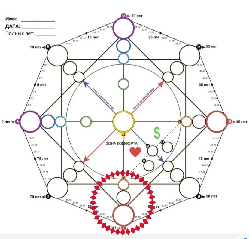 Матрица судьбы по дате рождения карта