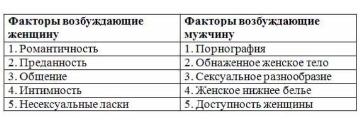 Как понять что девушка кончила. Признаки возбуждения. Возбуждение парня признаки. Возбуждение у женщин признаки. Как понять что девушка возбуждения.