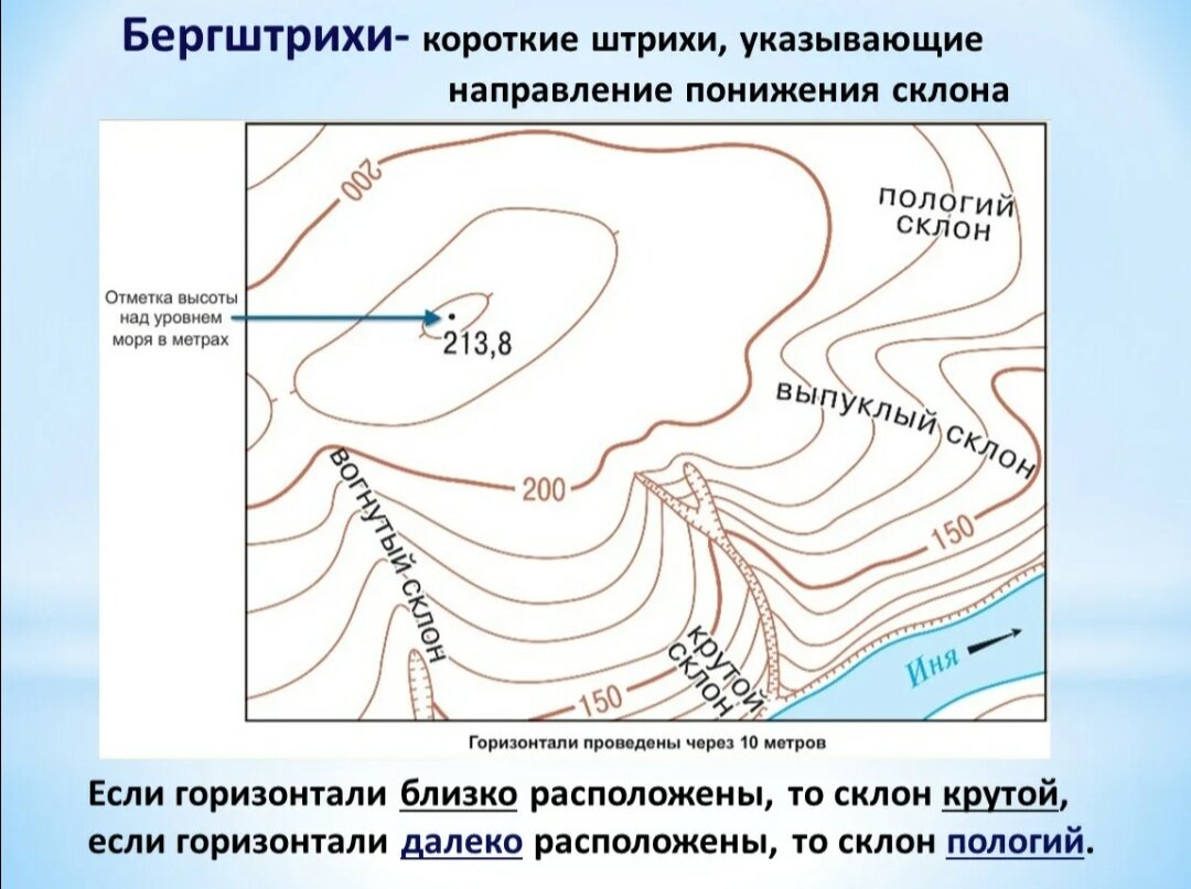 Участок схемы вдоль которого течет один и тот же ток это