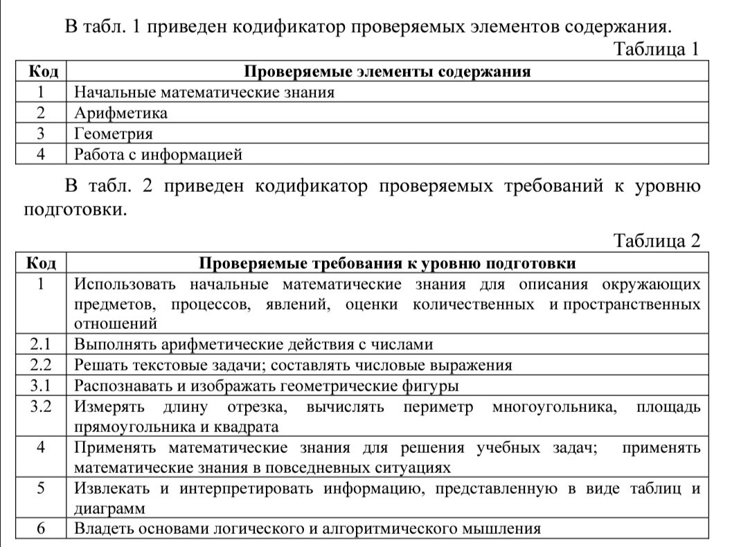 Документ содержащий примерный образец впр это спецификация кодификатор демо версия рабочая программа