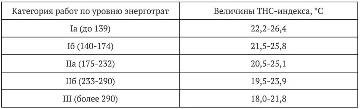 Температура воздуха на вершине горы в точке обозначенной на рисунке буквой составляет 10 с