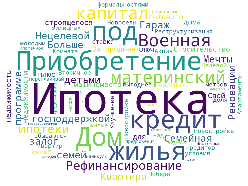 Облако тегов из наименований ипотечных программ банков, топ-10