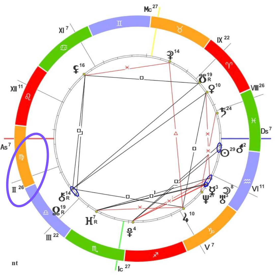 Смотрим, как правильно относиться к деньгам. | АСТРОЛОГИЯ | ASTRO_more |  Дзен