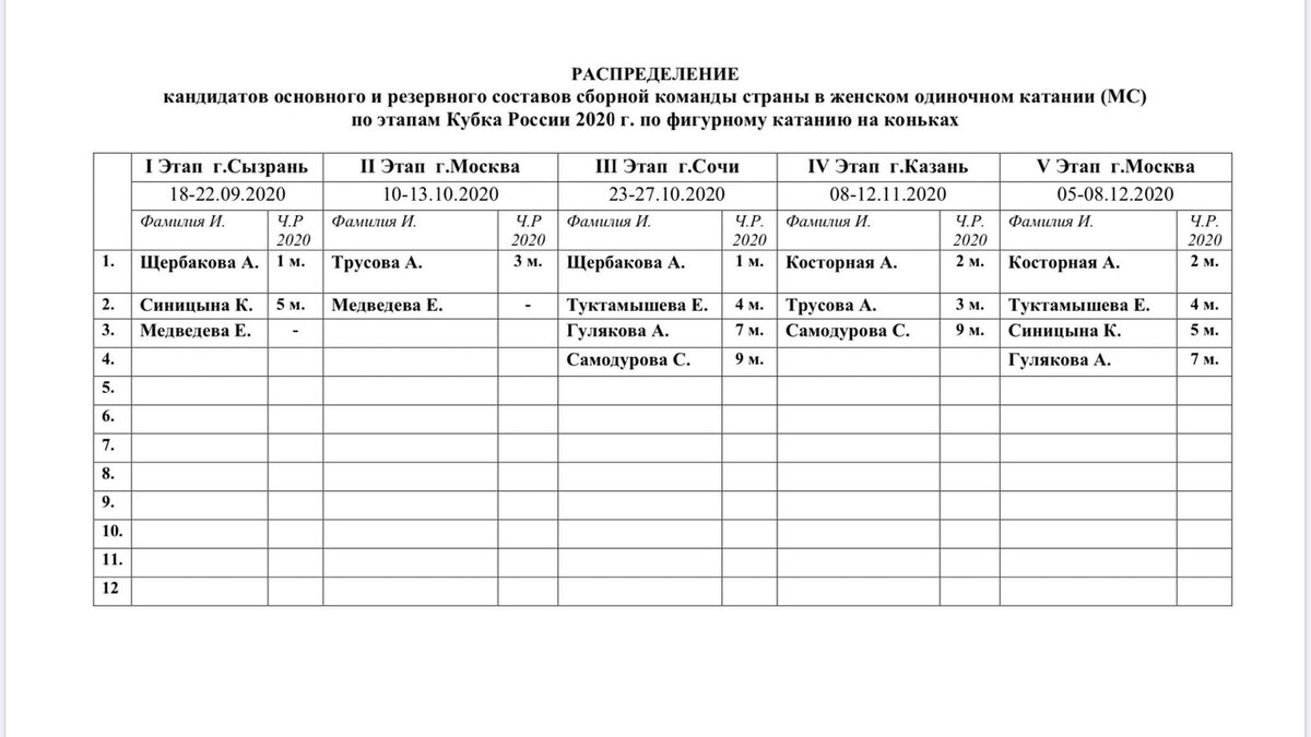 Листай карусель, чтобы увидеть распределение участников👉