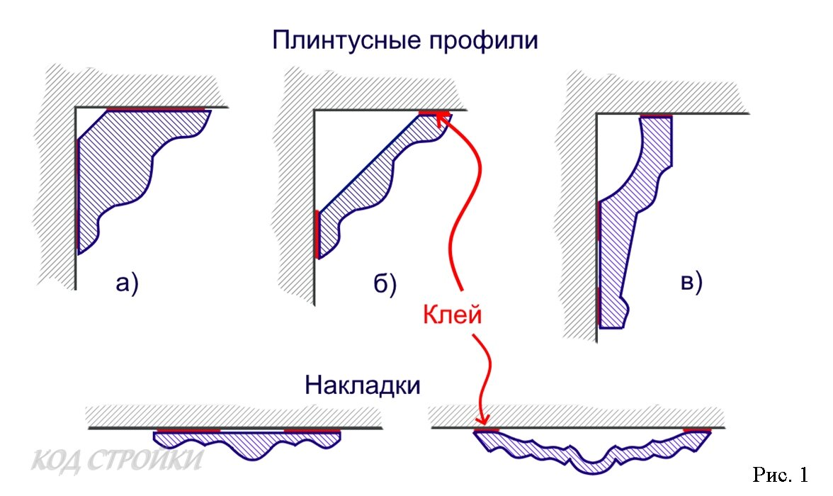 Как вырезать угол на потолочном плинтусе