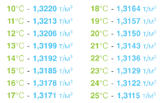 Влияние температуры на плотность КАС-32