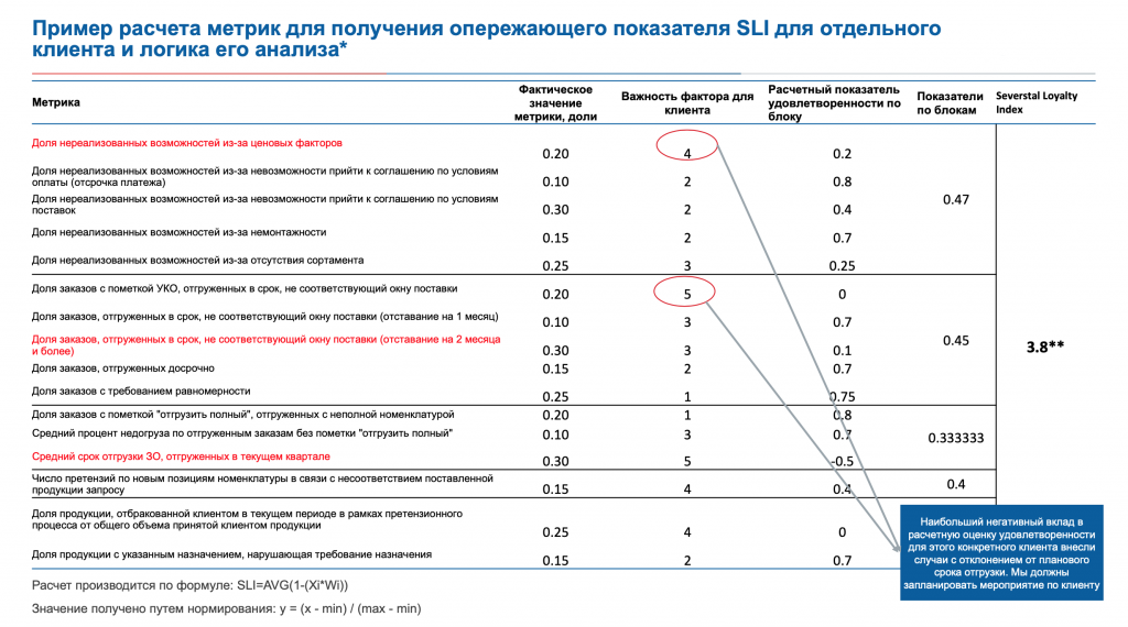 Метрика индекс клиентских усилий