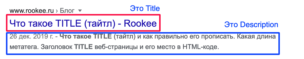 Так выглядят Title и Description в поиске.