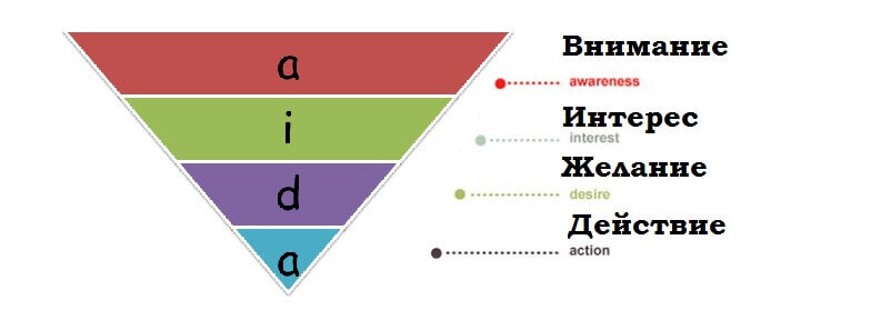 Источник: Яндекс.Картинки