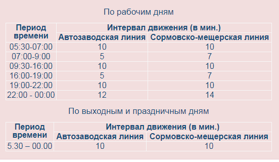 Интервал движения поездов в метро москвы. Расписание метро. Интервал движения метро. Интервал движения метро. Интервал движения поездов метро.