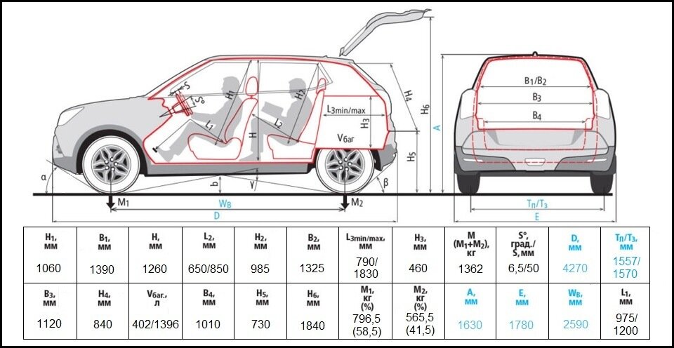 Hyundai размеры. Хендай Крета 2021 габариты. Габариты Хендай Грета 2021. Hyundai Creta 2022 габариты. Габариты багажника Хендай Крета 2021.