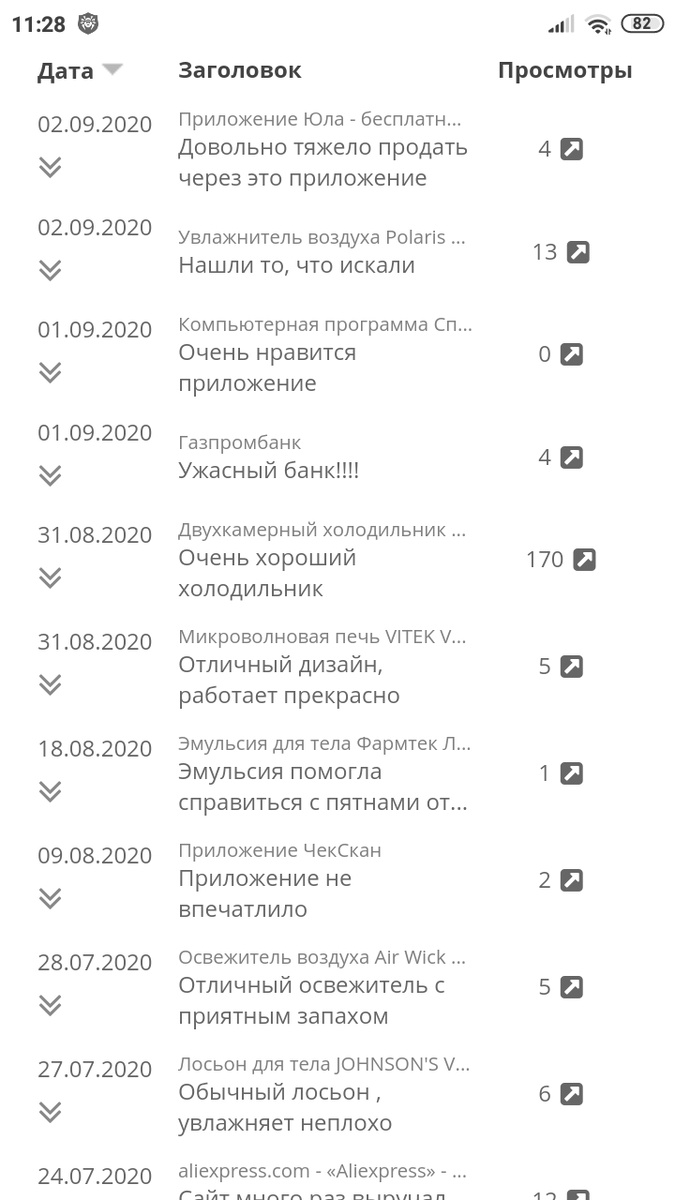 Список отзывов 