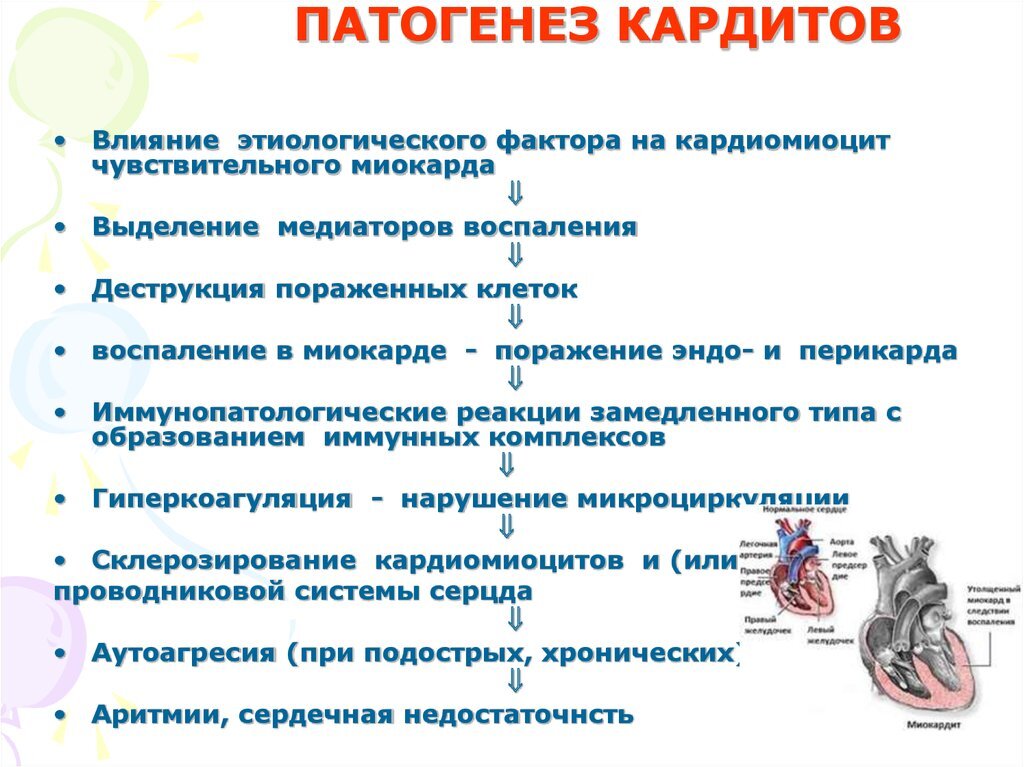 Причины миокардита: патогенез