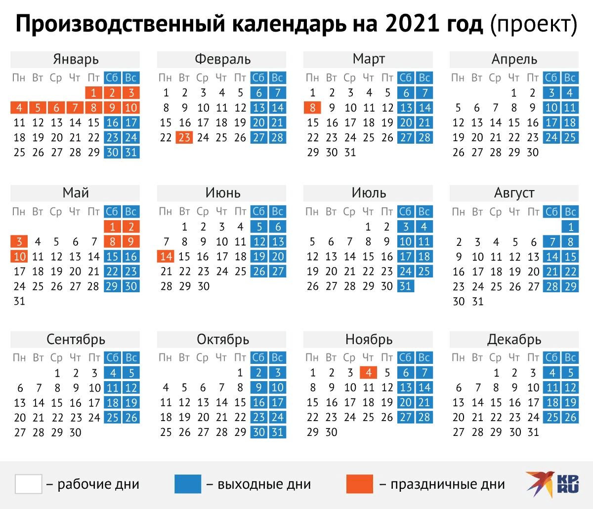 10 дней на Новый год | Издание «В точку» | Дзен