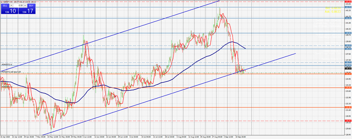 gbp/jpy, h4, 16.09.2020, общий вид. Котировки предоставлены терминалом МТ4 FIBO Group 