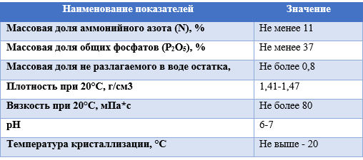 Состав и основные характеристики полифосфата аммония, ЖКУ 11-37