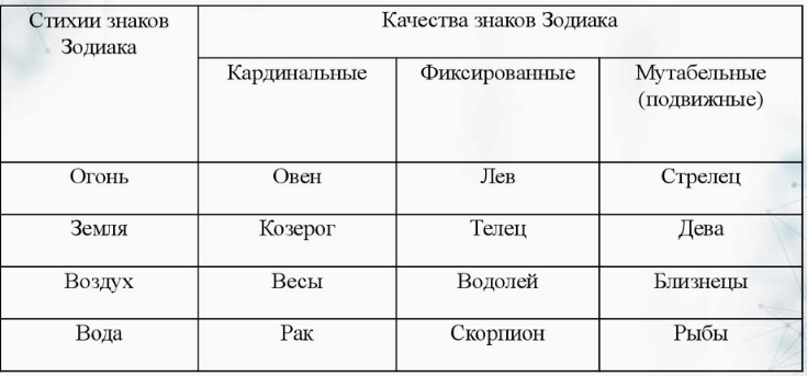 Фиксированный крест знаки зодиака