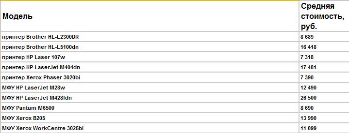 Источник: ITResearch