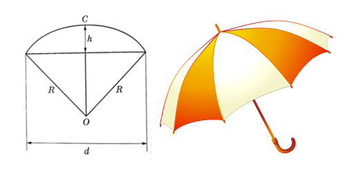 Огэ математика задача про зонтик. Задача с зонтом ОГЭ 2021. Задание зонтик. Задача про зонт. Зонты ОГЭ.