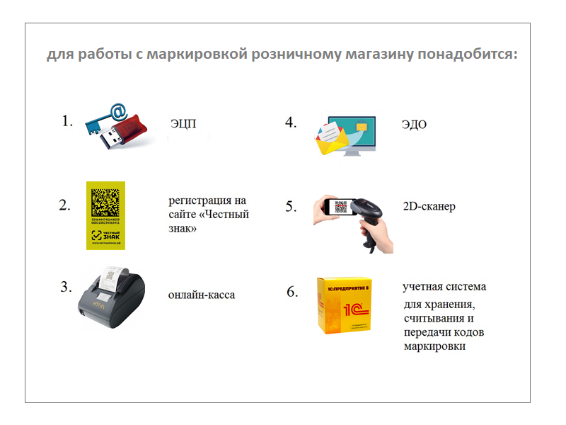 Для чего нужна маркировка товаров. Схема работы маркировки. Маркировка товара как делается. Маркировка продукции схема. Маркировка товара схема работы.