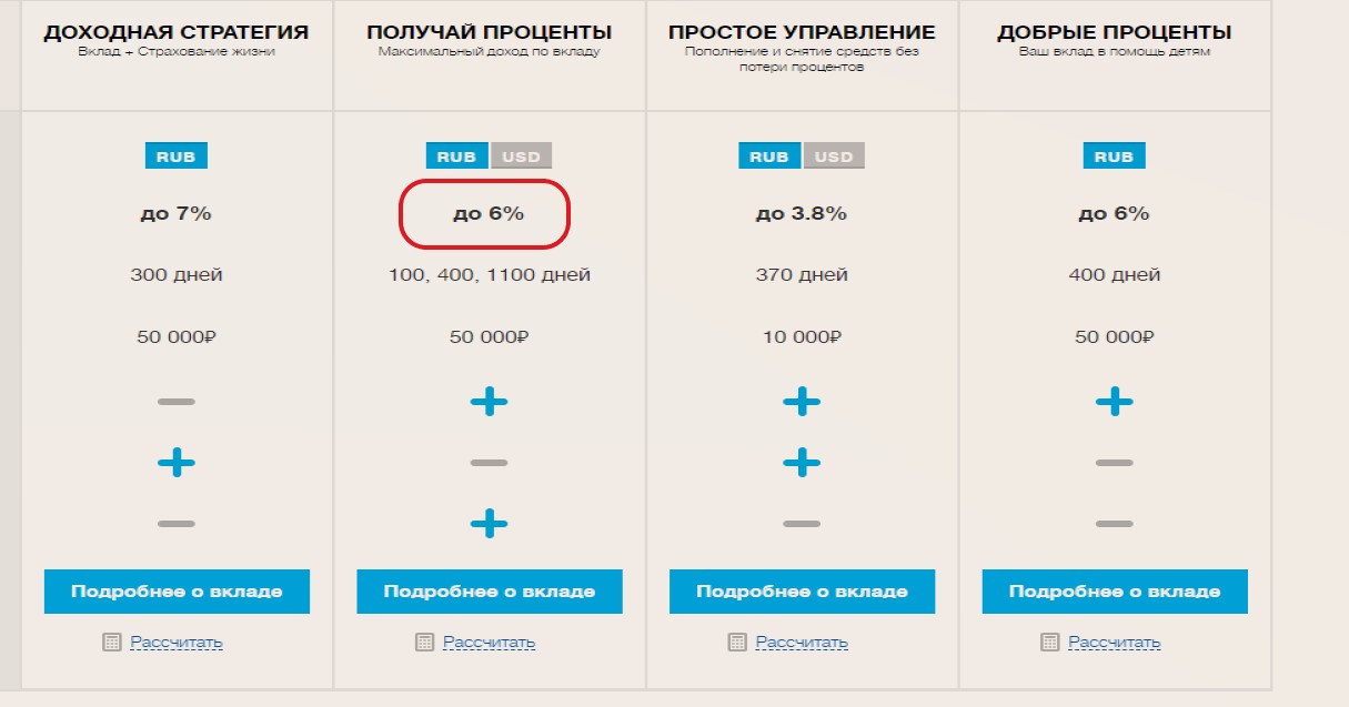 Как банки лукавят с высокими ставками по вкладам. 3 изощренных способа3