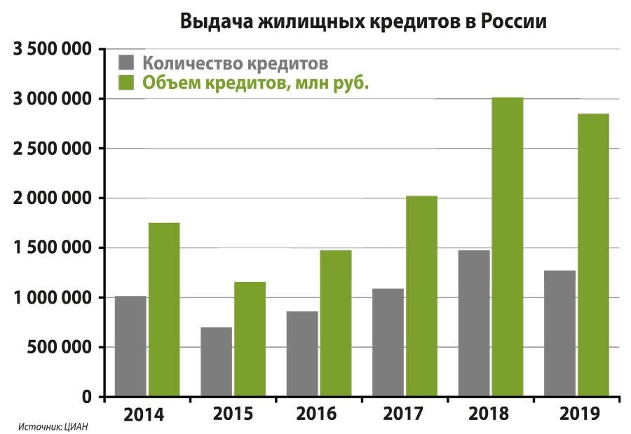 https://realty.irk.ru/analytics.php?id=24848&action=show