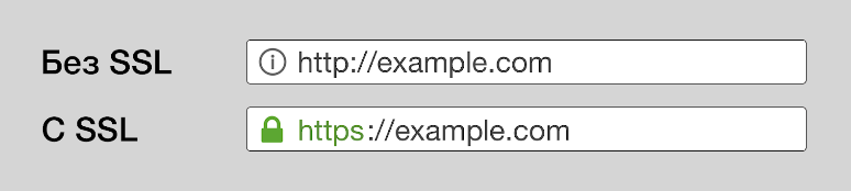 Сайты с SSL  без SSL