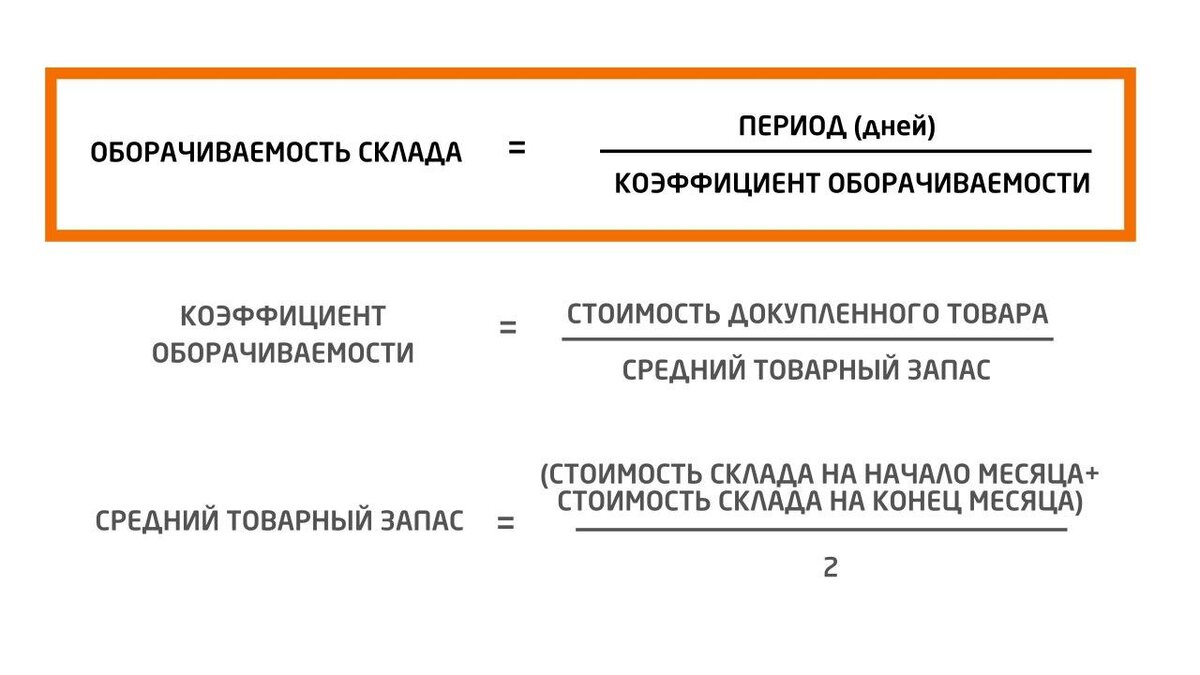 Оборачиваемость продукции