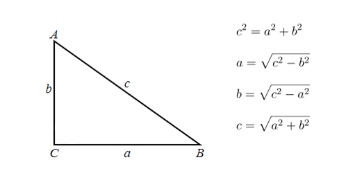 a, b  - катеты. c  - гипотенуза. 