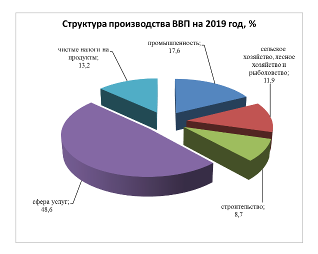 Ипотечный пузырь лопнет в 2021 году?