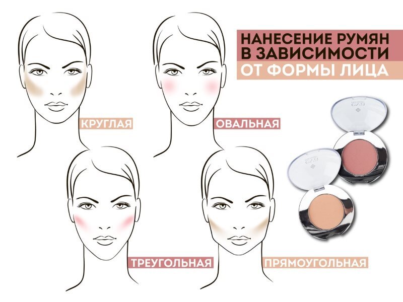Как наносить румяна на лицо фото