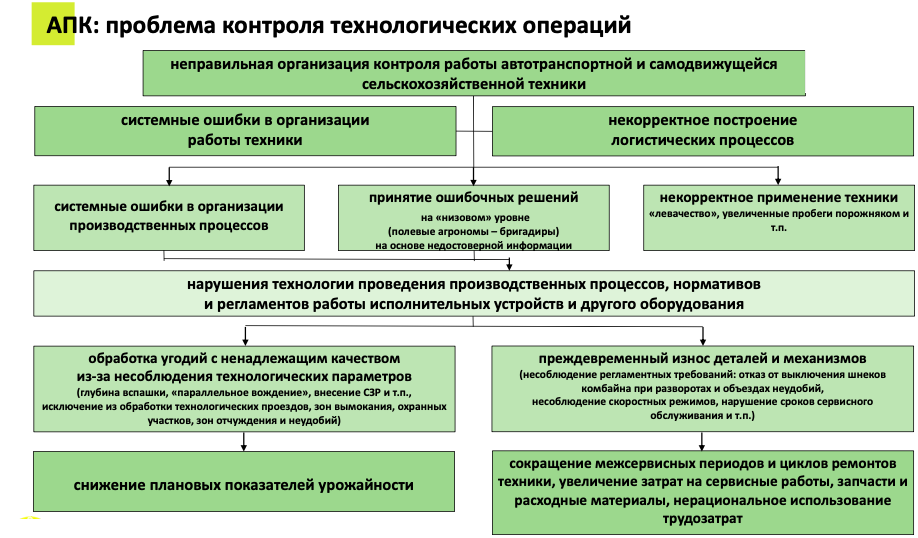 Технологический контроль параметров. Контроль параметров технологического процесса. проблемы контроля. методы и критерии мониторинга технологического процесса.