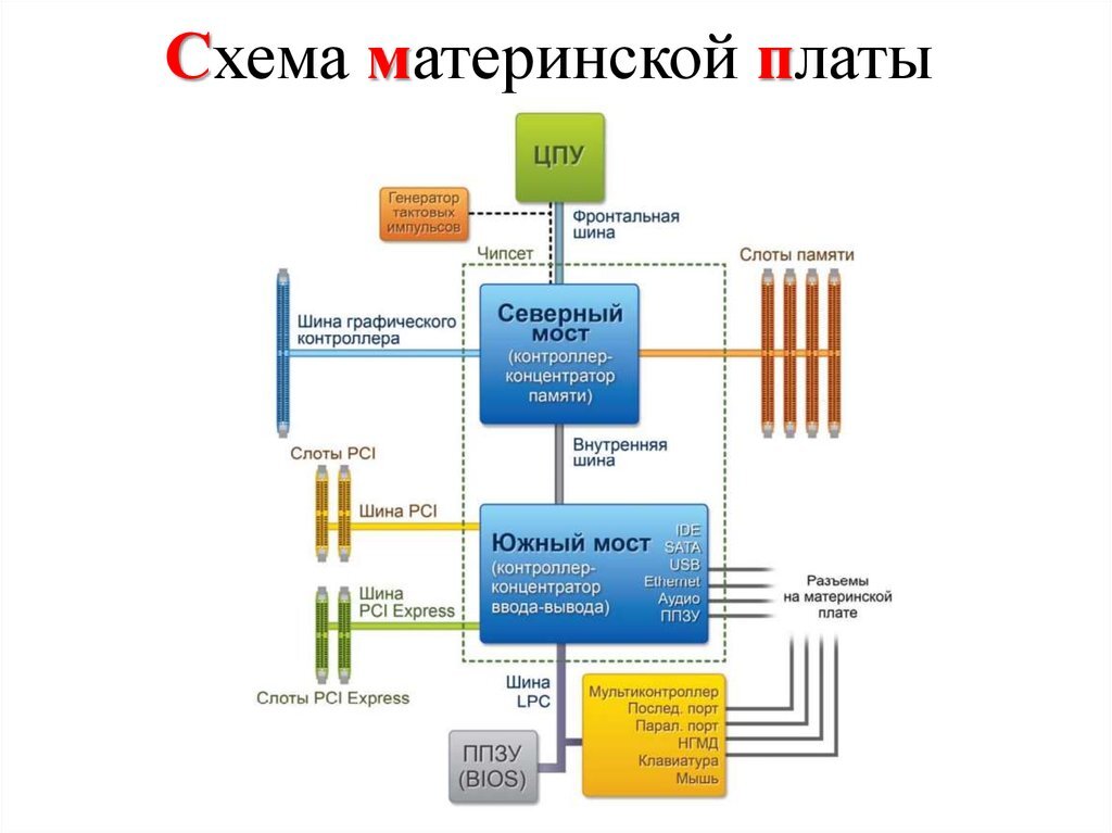 Схема питания процессора материнской платы