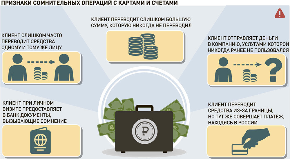 Карта с личной финансовой информацией клиента банка