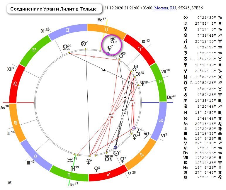 Луна в соединении с лилит