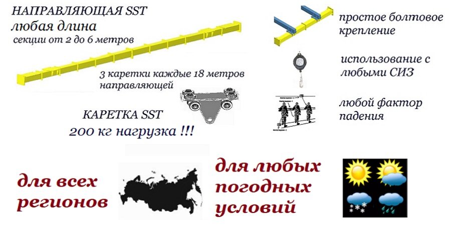 Анкерная линия SST.  Источник: https://gidravli.com/zhestkaya-ankernaya-liniya.html