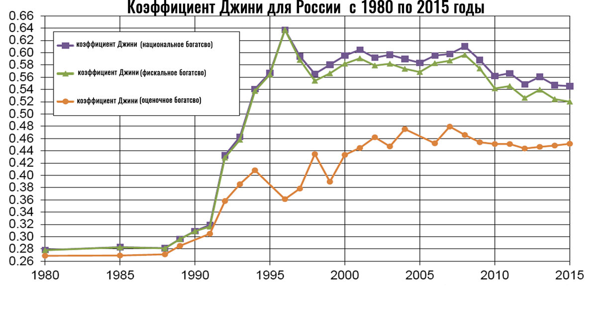 Индекс джинни