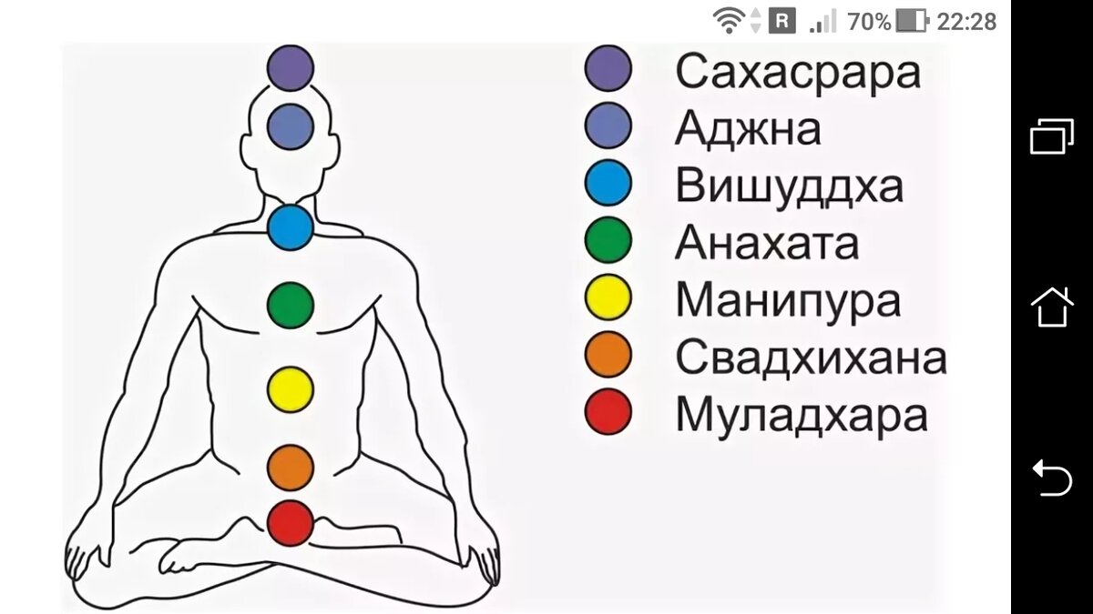 Чакральная система человека картинки